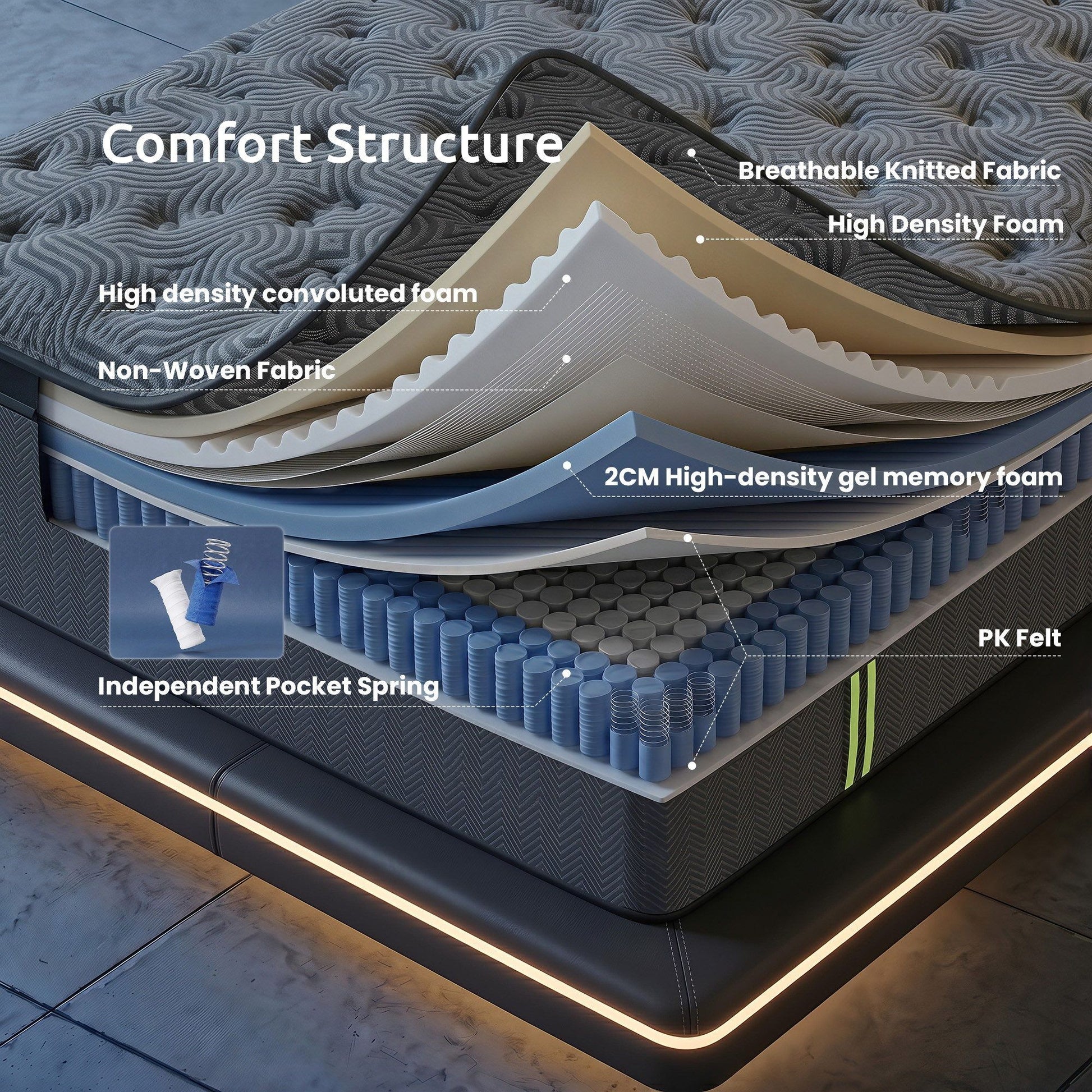 Double Mattress 34cm Hybrid Pocket Spring Gel | HomeAndLivin - 6