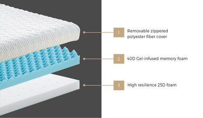 Memory Foam Mattress Topper Reversible Cool Gel 10cm