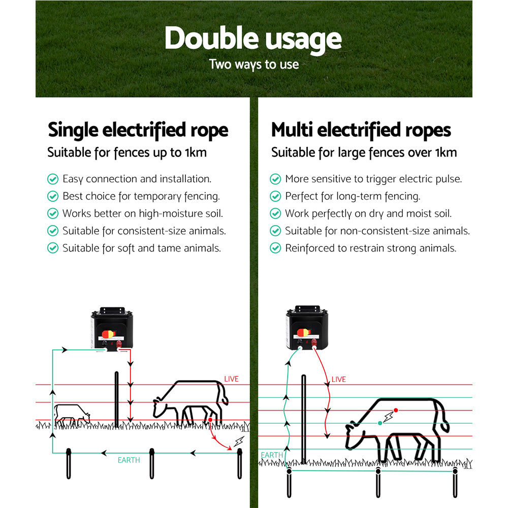 Fence Energiser 5Km Solar Powered Electric 500M Poly Rope