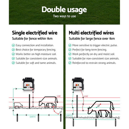 Fence Energiser 8Km Solar Powered 0.3J Electric Fencing Charger