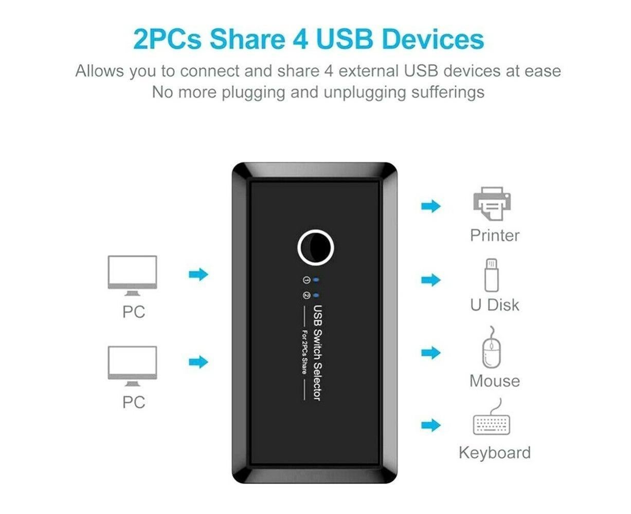 USB 2.0 Hub Switcher 4 Port 2 Computer Sharing | Home & Living
