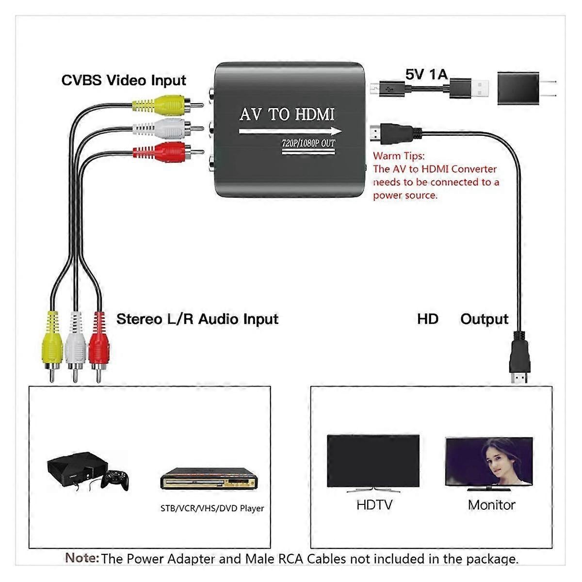 RCA to HDMI Converter Adapter 1080p | HomeAndLiving