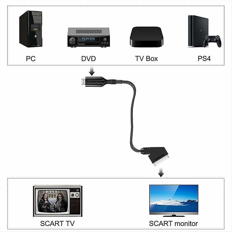 SCART to HDMI Converter 1080p Plug Play | HomeAndLiving
