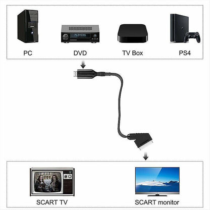 SCART to HDMI Converter 1080p Plug Play | HomeAndLiving