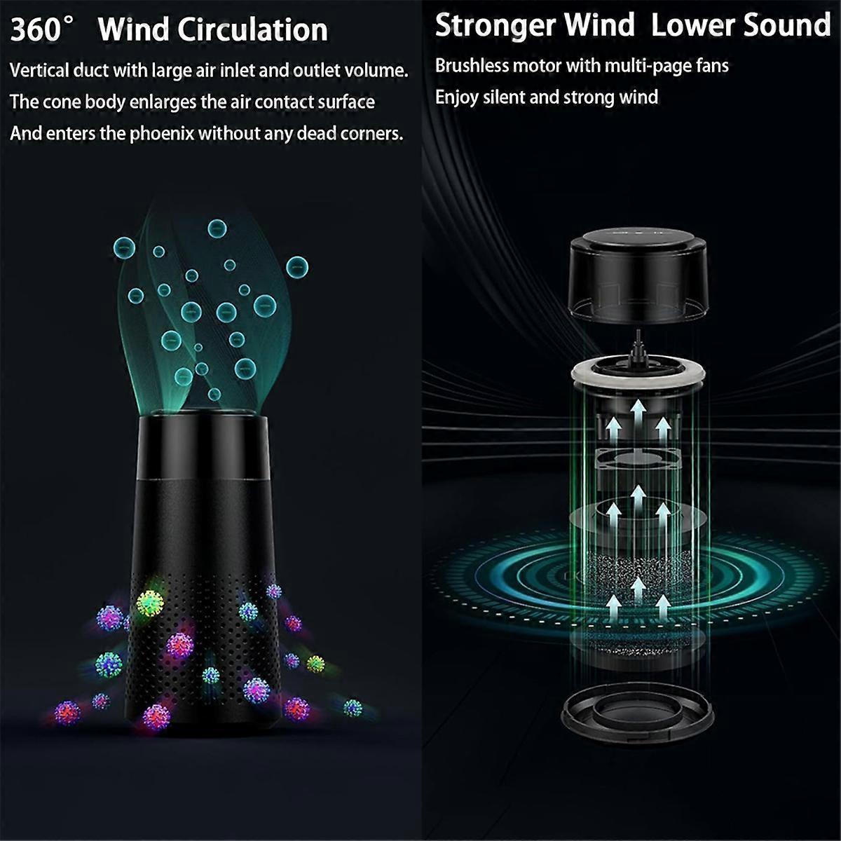 Mini HEPA Air Purifier Small Spaces | Home & Living - 5