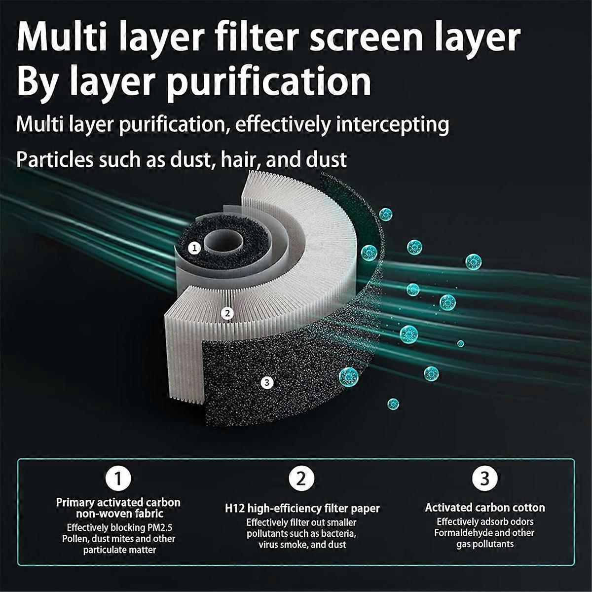 Mini HEPA Air Purifier Small Spaces | Home & Living - 4