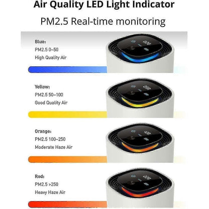 UV Car Air Purifier Smart USB Ionizer | Home & Living