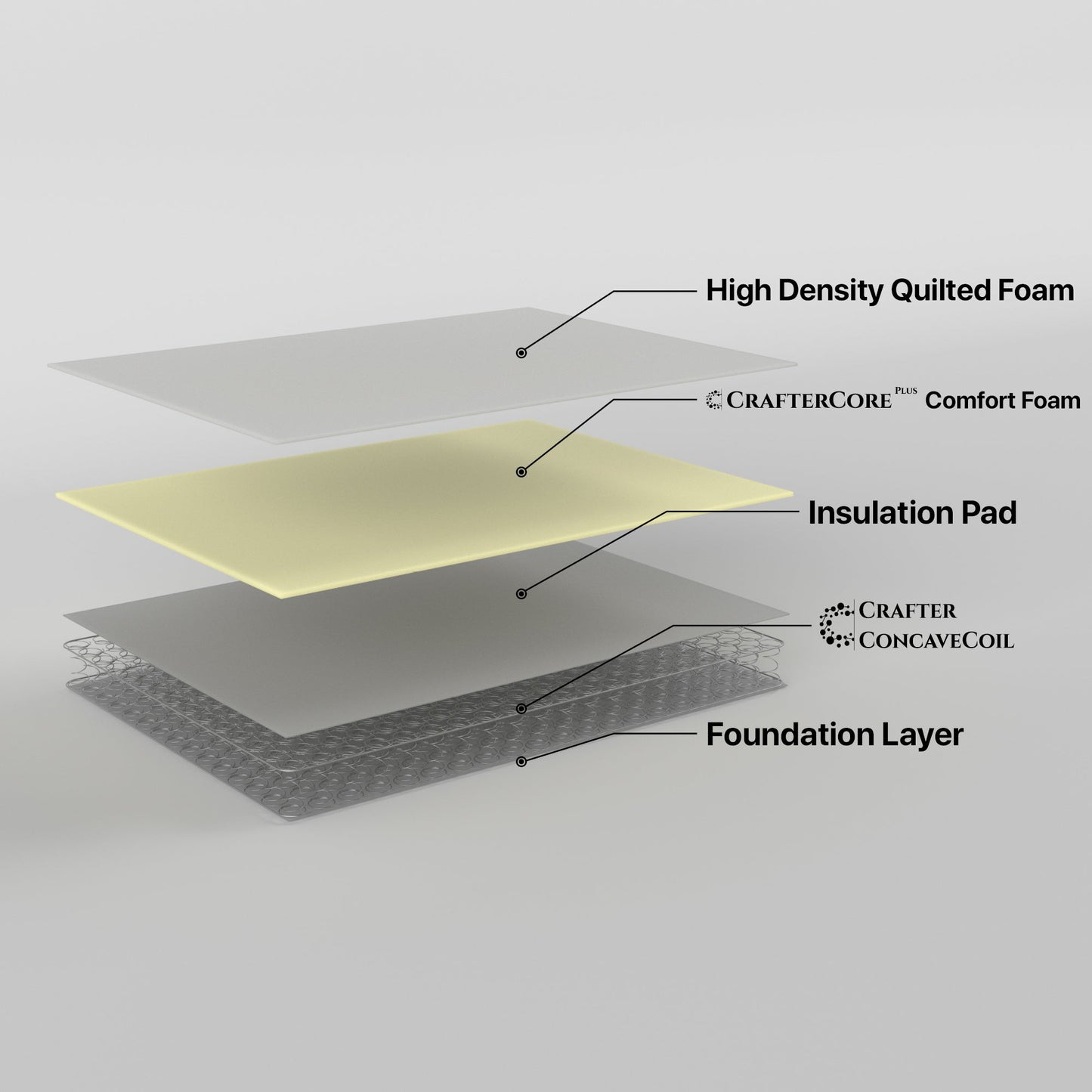 H&L High Density Foam hypoallergenic Inner Spring Mattress-S/Q/K
