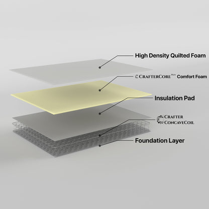 H&L High Density Foam hypoallergenic Inner Spring Mattress-S/Q/K