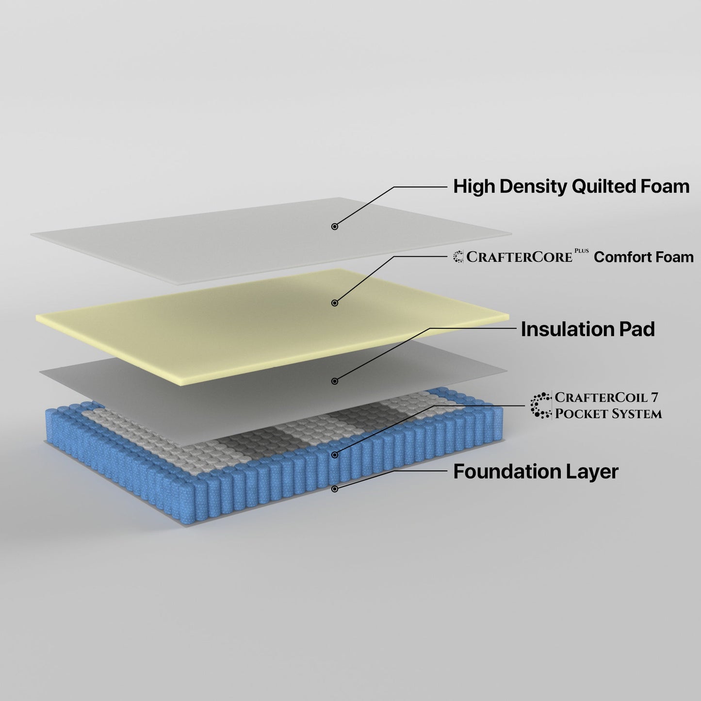 H&L High Density Foam 7 Zone Pocket Spring Mattress-S/Q/K