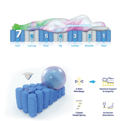 Natural Latex Foam 7 Zone Pocket Spring Mattress-S/D/Q/K/KS