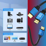 4K Premium HDMI Cable V2.0 Ultra HD 3D High Speed Ethernet 1.5m