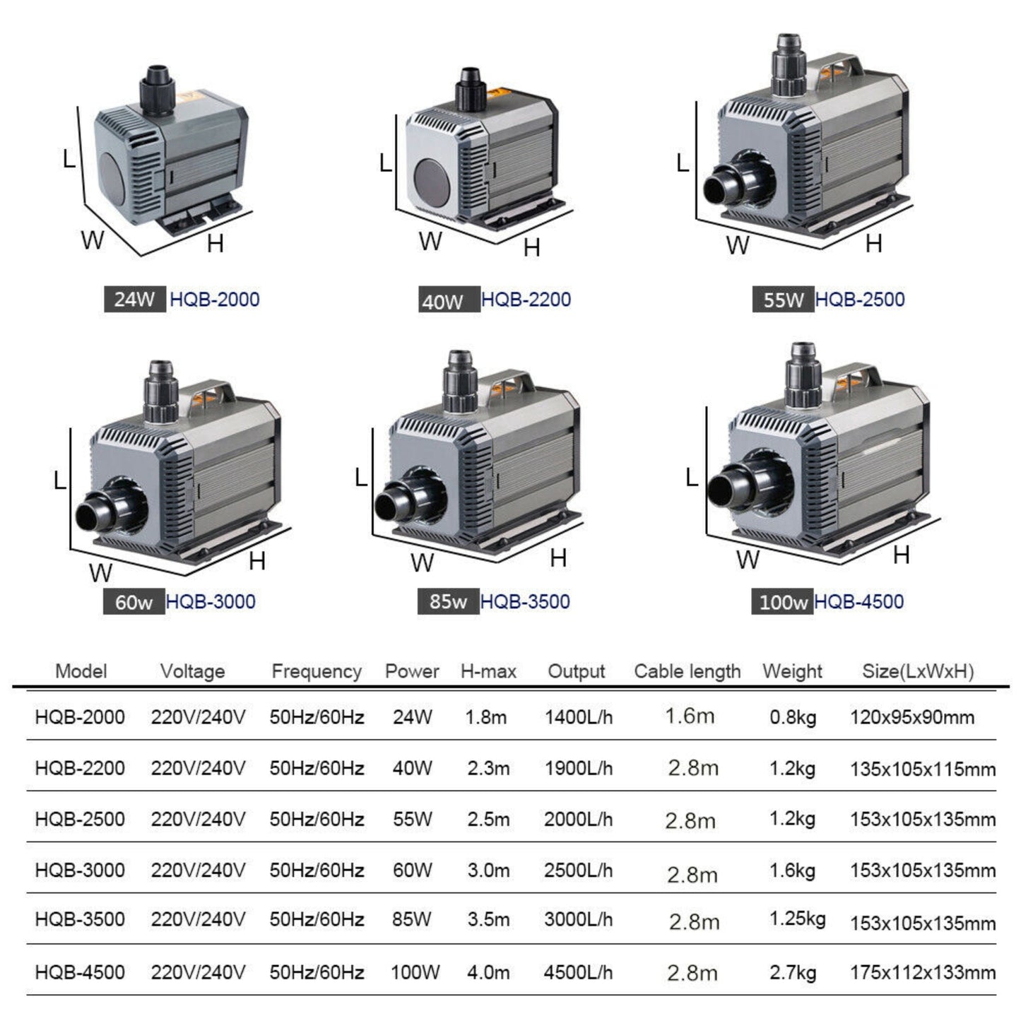Sunsun Submersible Water Pump: 2500Lph
