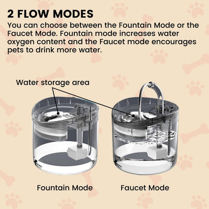 Pet Water Fountain Dispenser 1.8L