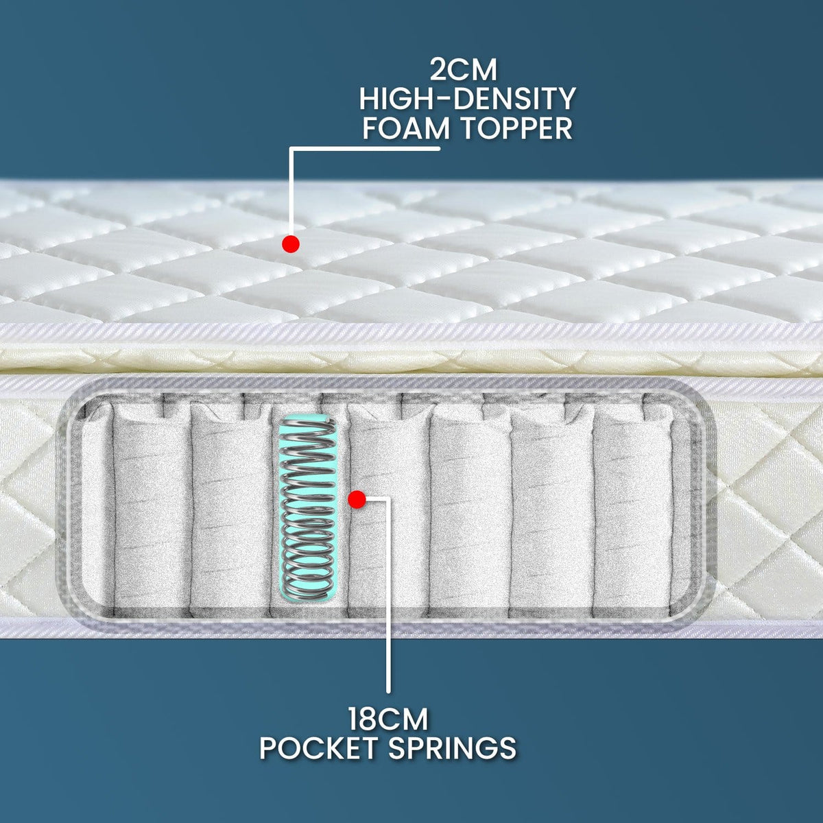 Queen Mattress Pillow Top Pocket Spring