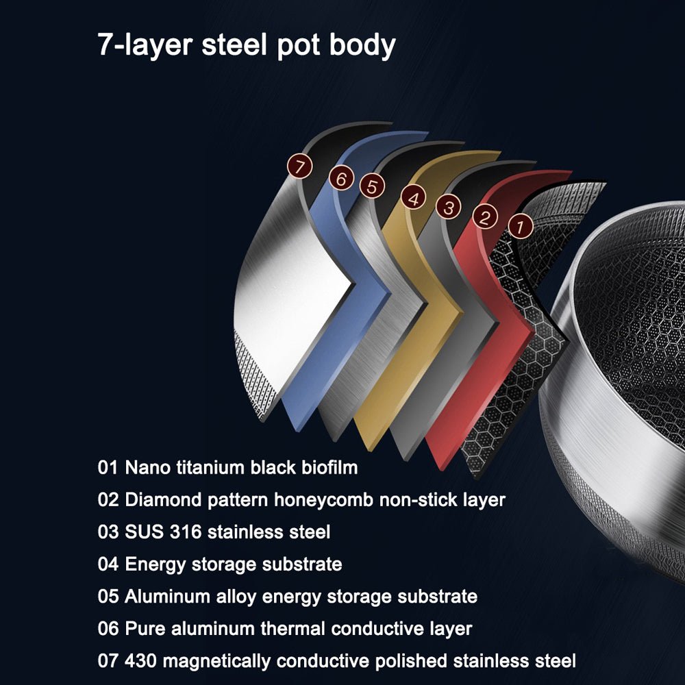 Premium 316 Stainless Steel Non-Stick 22Cm Milk Pot With Double-Sided