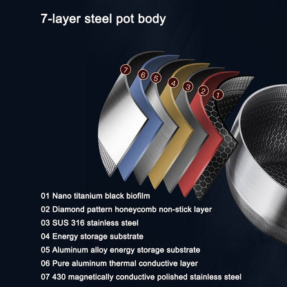 Premium 316 Stainless Steel Non-Stick 22Cm Milk Pot With Double-Sided