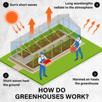 Apex 1.9X1.2X1.9M Garden Greenhouse Walk-In Shed Pvc