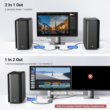 2-in-1 DisplayPort Switch 8K DP 1.4 Bidirectional Display Port Splitter