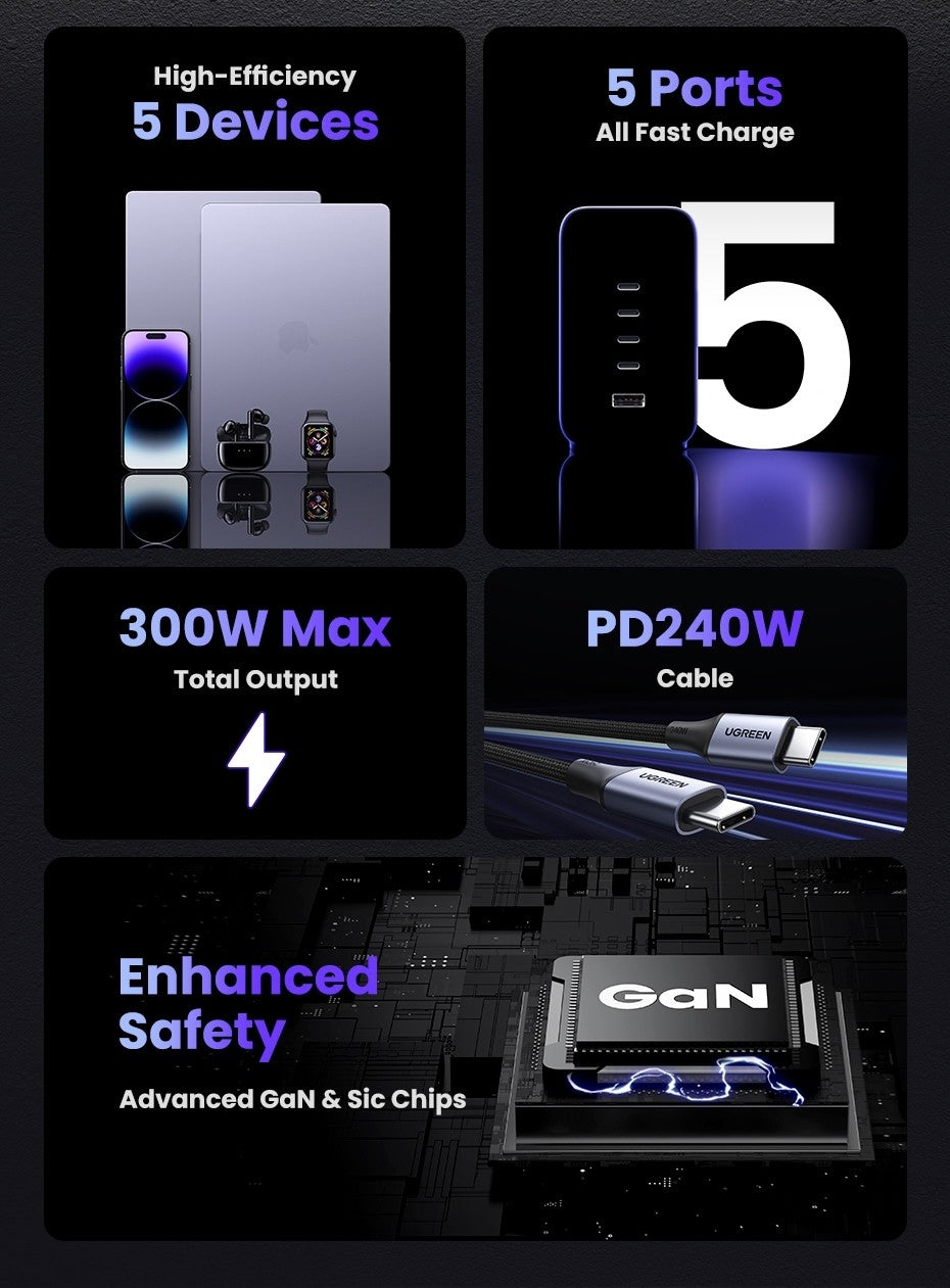 Nexode 300W USB-C GaN 5-Port Desktop Charger