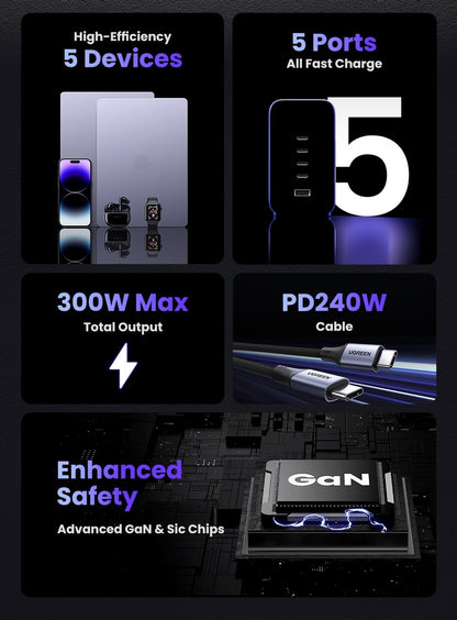 Nexode 300W USB-C GaN 5-Port Desktop Charger