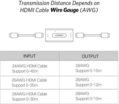 HDMI Extender Signal Booster Active HDMI to HDMI Connector