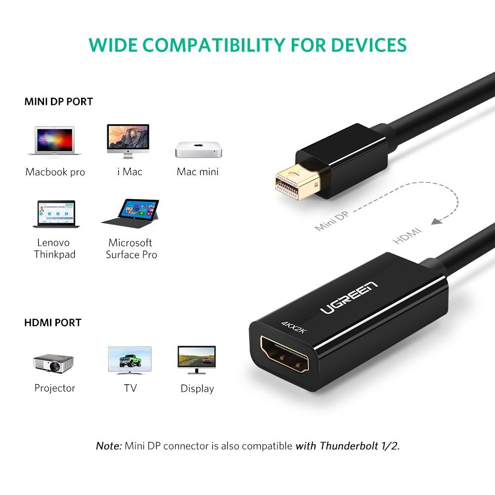Mini DP to HDMI Adapter (Thunderbolt Compatible)