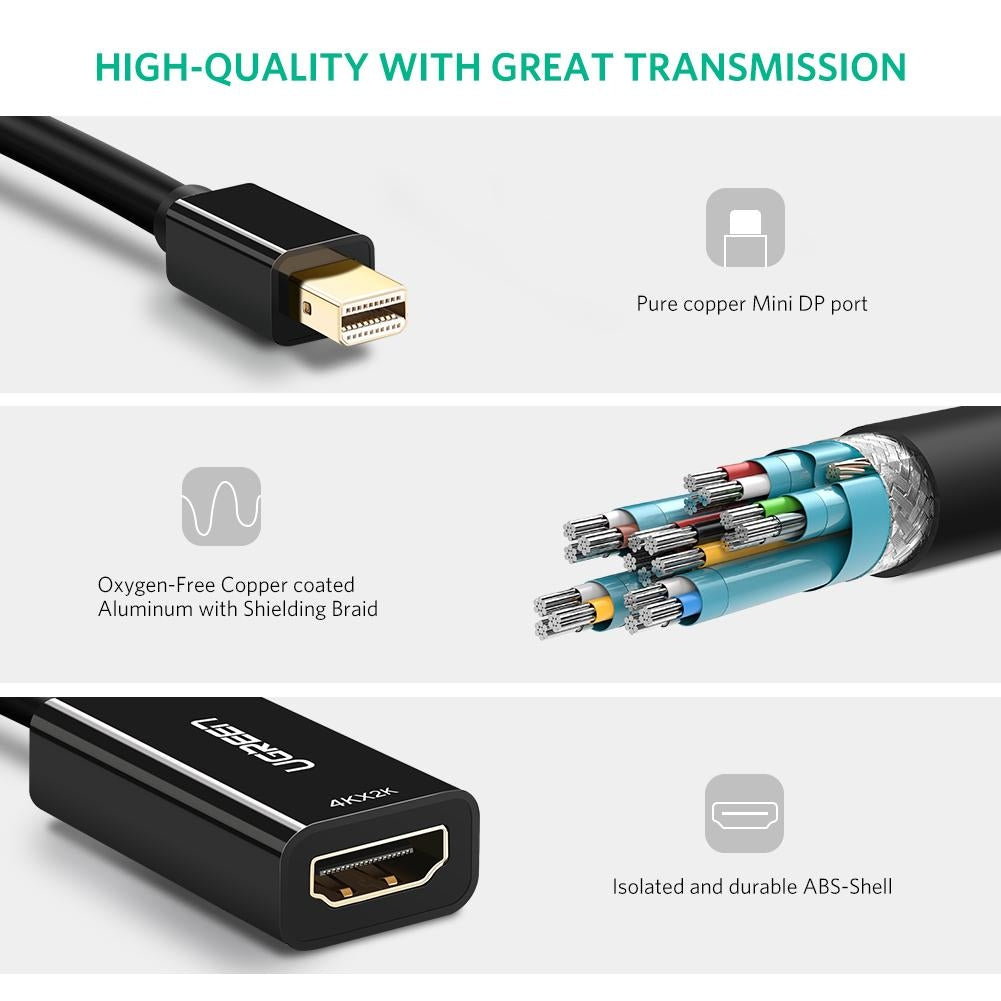 Mini DP to HDMI Adapter (Thunderbolt Compatible)