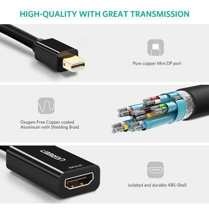 Mini DP to HDMI Adapter (Thunderbolt Compatible)