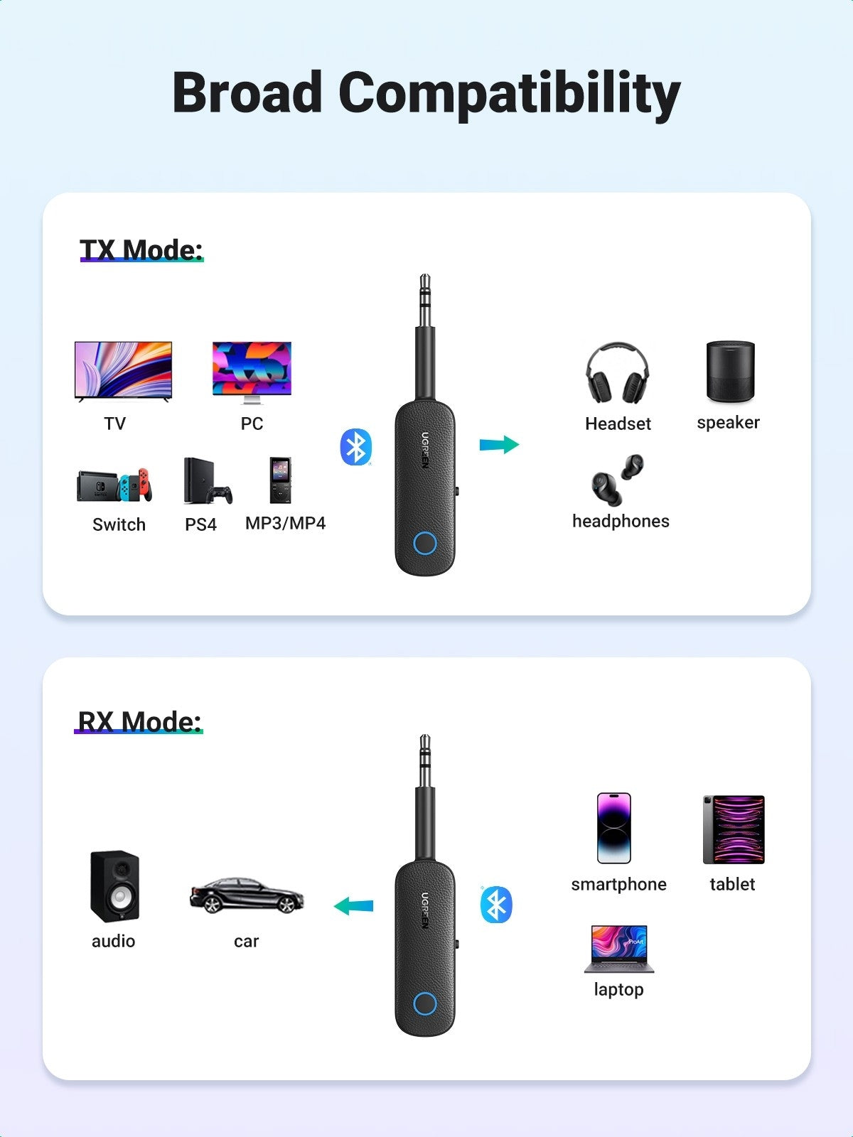 Bluetooth 5.0 Transmitter and Receiver
