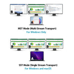 Cht815 15-In-1 Usb-C Triple Display Dock: 4K, Dual Hdmi Dp