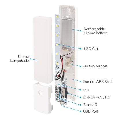 Rechargeable Infrared Motion Sensor Wall Led Night Light Torch (Warm White)