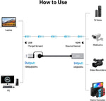 Video/Audio Capture Card Supporting Full HD 1080P