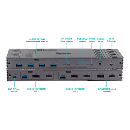 KM490 Dual Monitor KVM Switch - 4-Port USB, 8K Support