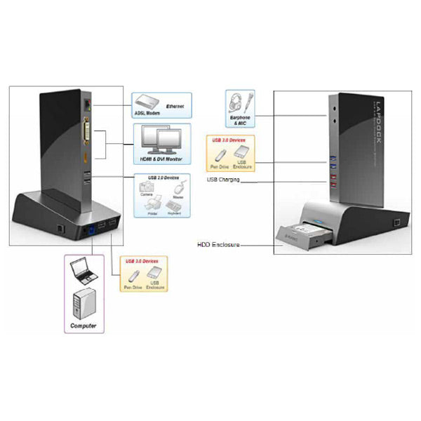 Usb3.0 Multi-Task Dual Video  Docking Station With Hdd Docking Base