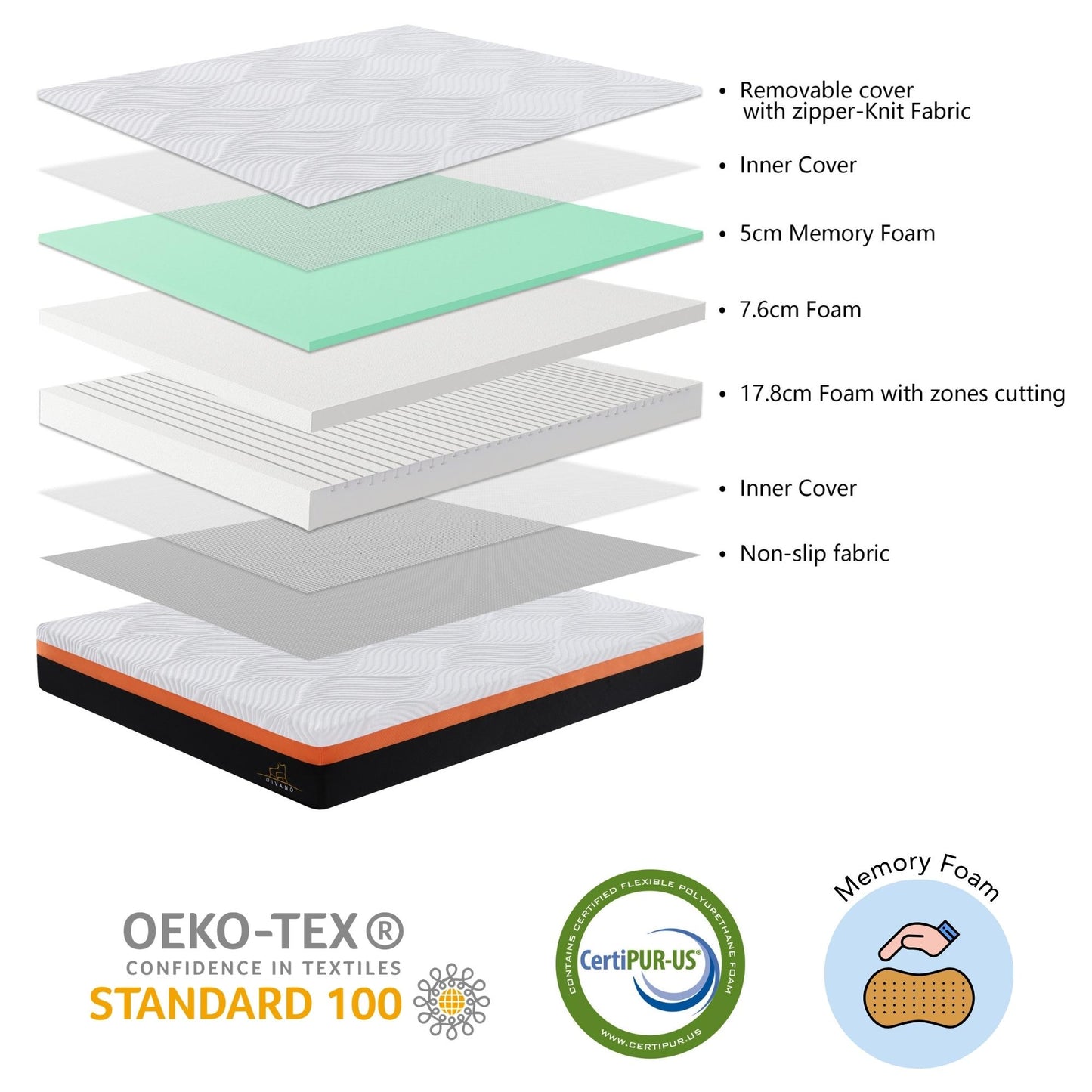H&L Memory Foam Medium-Firm Feel 31Cm Mattress