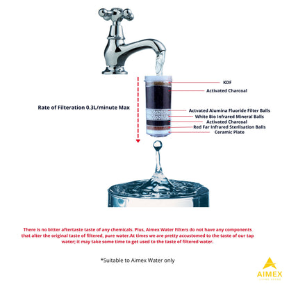 20L Benchtop Water Purifier Dispenser Maifan Stone With 3 X 8 Stage Fluoride Filters