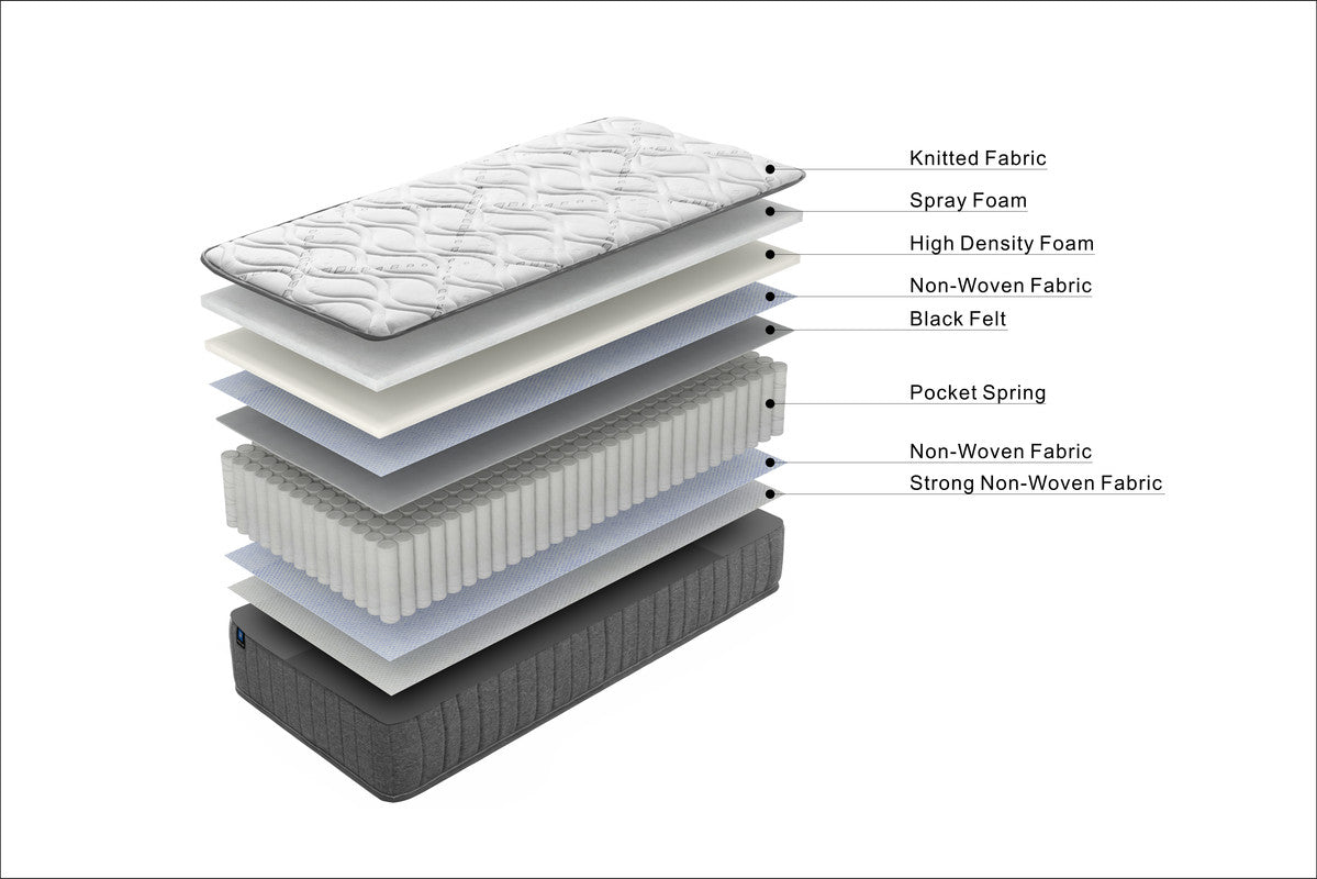 Easeful Eco Spay Foam Pocket Spring 20Cm Single Hybrid Mattress