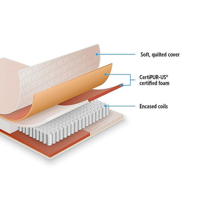 Contour Encased Coil Double Mattress – Hybrid Support with CertiPUR-US Certified Foam Comfort Layers