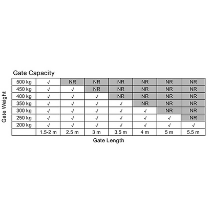 20W Solar Double Swing Auto Motor Remote Gate Opener
