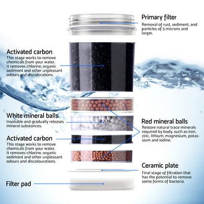 Water Cooler Dispenser Bench Top 22L W/2 Filter