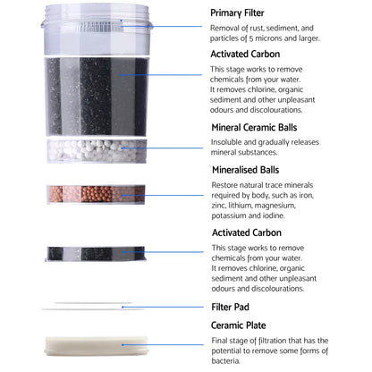 Water Cooler Dispenser Stand 22L Bottle White W/2 Filter