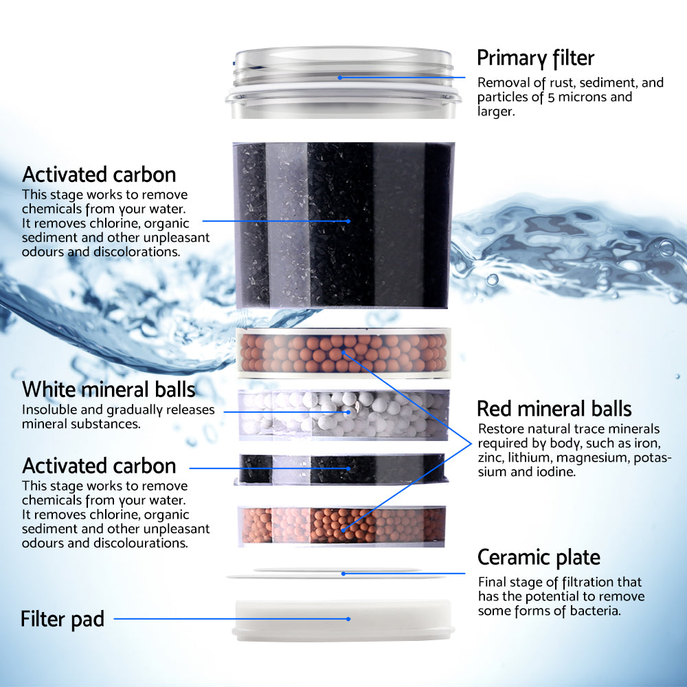 Water Cooler Dispenser 7-Stage Filter 2 Pack
