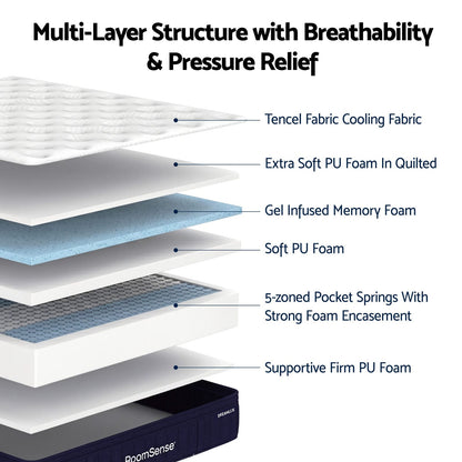 Queen Medium Gel Mattress Bundle