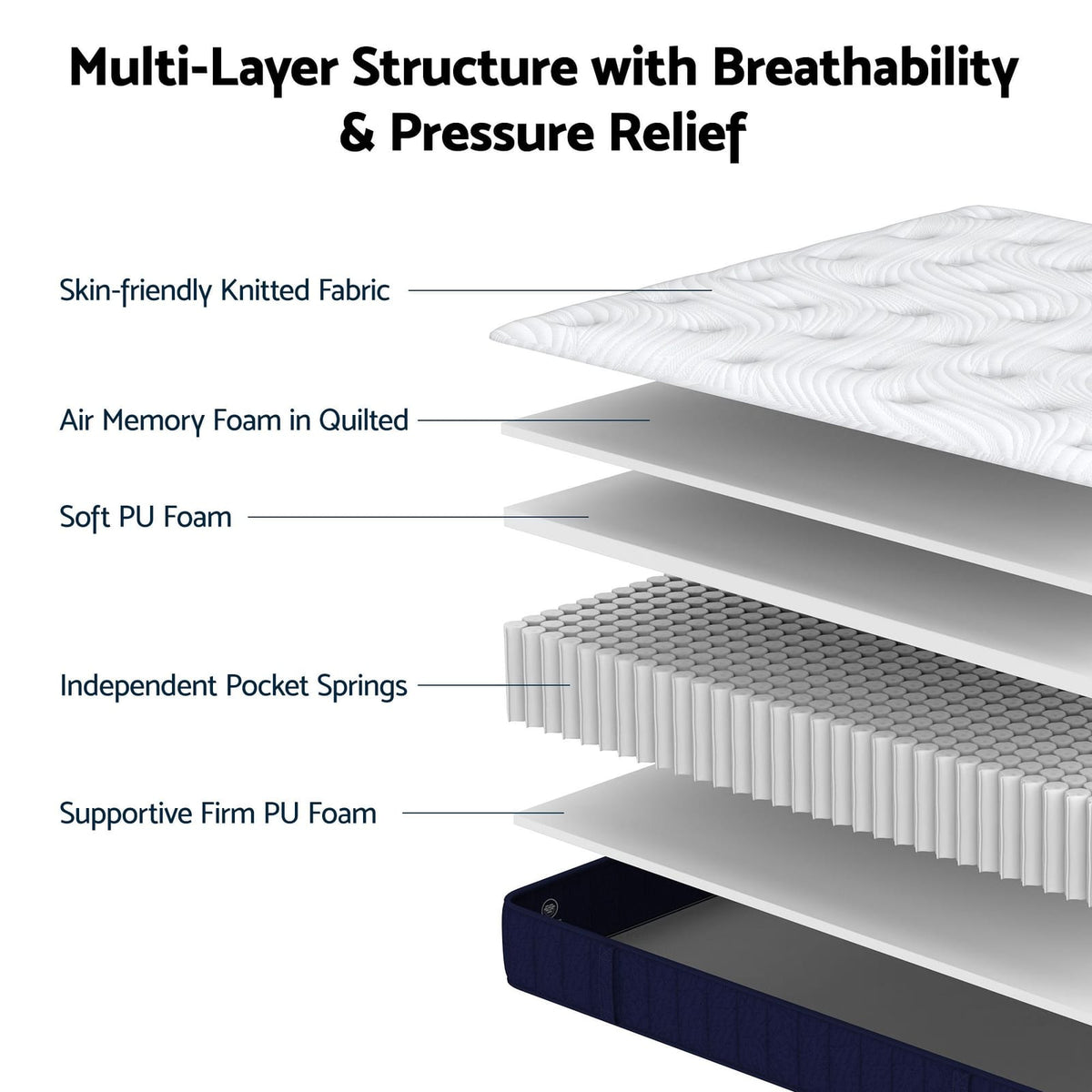 Queen Firm Mattress Bundle