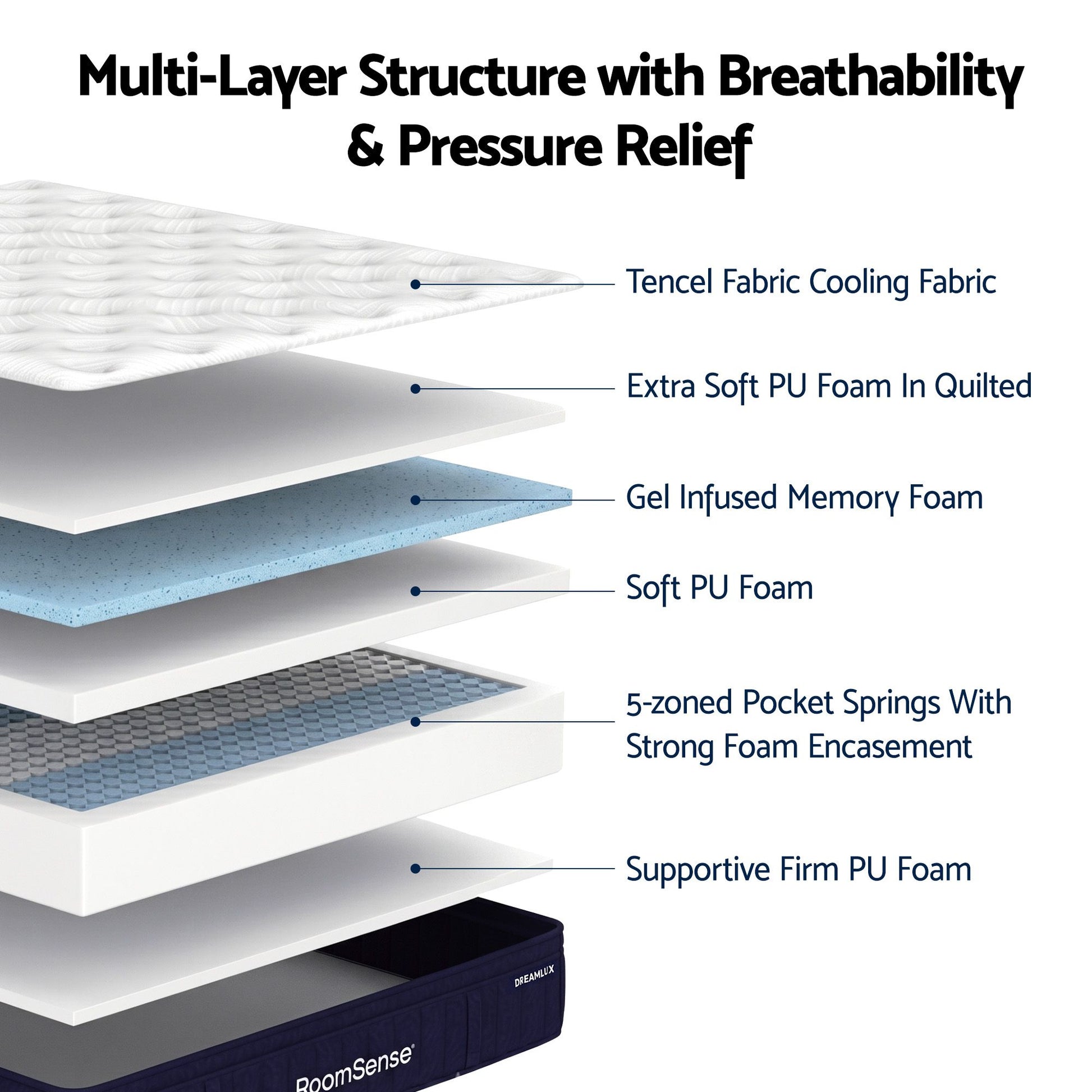 King Single Mattress 34cm Hybrid Pocket Spring | HomeAndLivig - 7