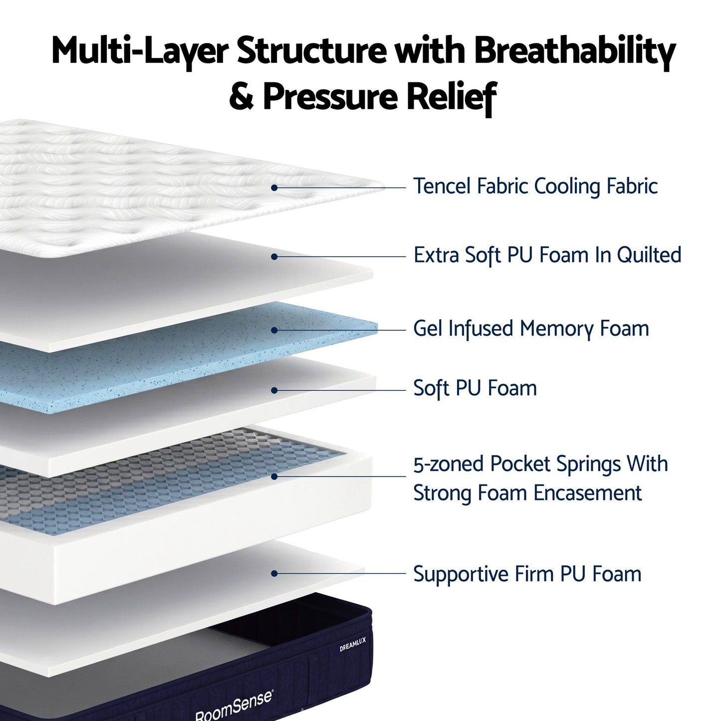 Queen Mattress 34cm Hybrid Pocket Spring | HomeAndLiving - 7