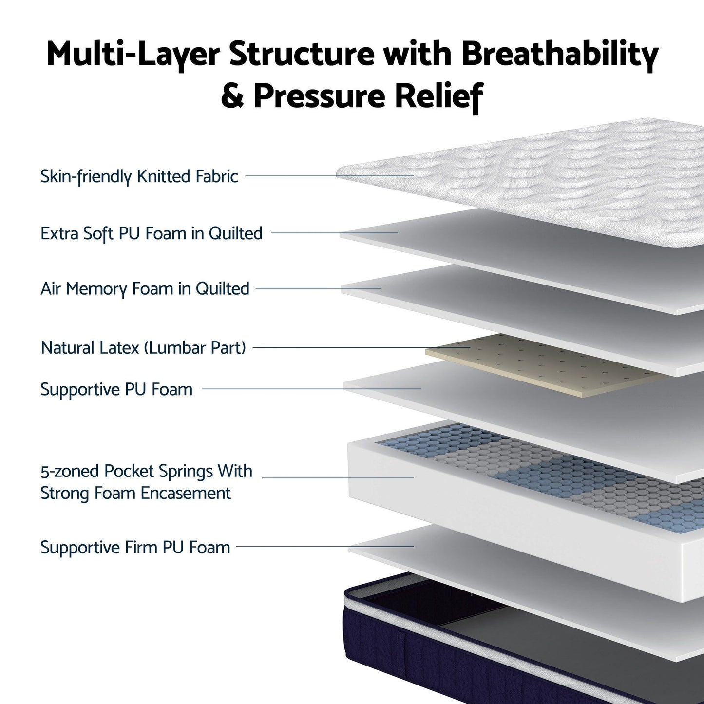 Double Hybrid Mattress 30cm Medium Firm | HomeAndLiving