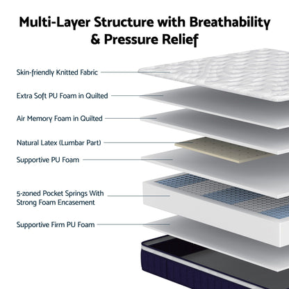 Double Hybrid Mattress 30cm Medium Firm | HomeAndLiving