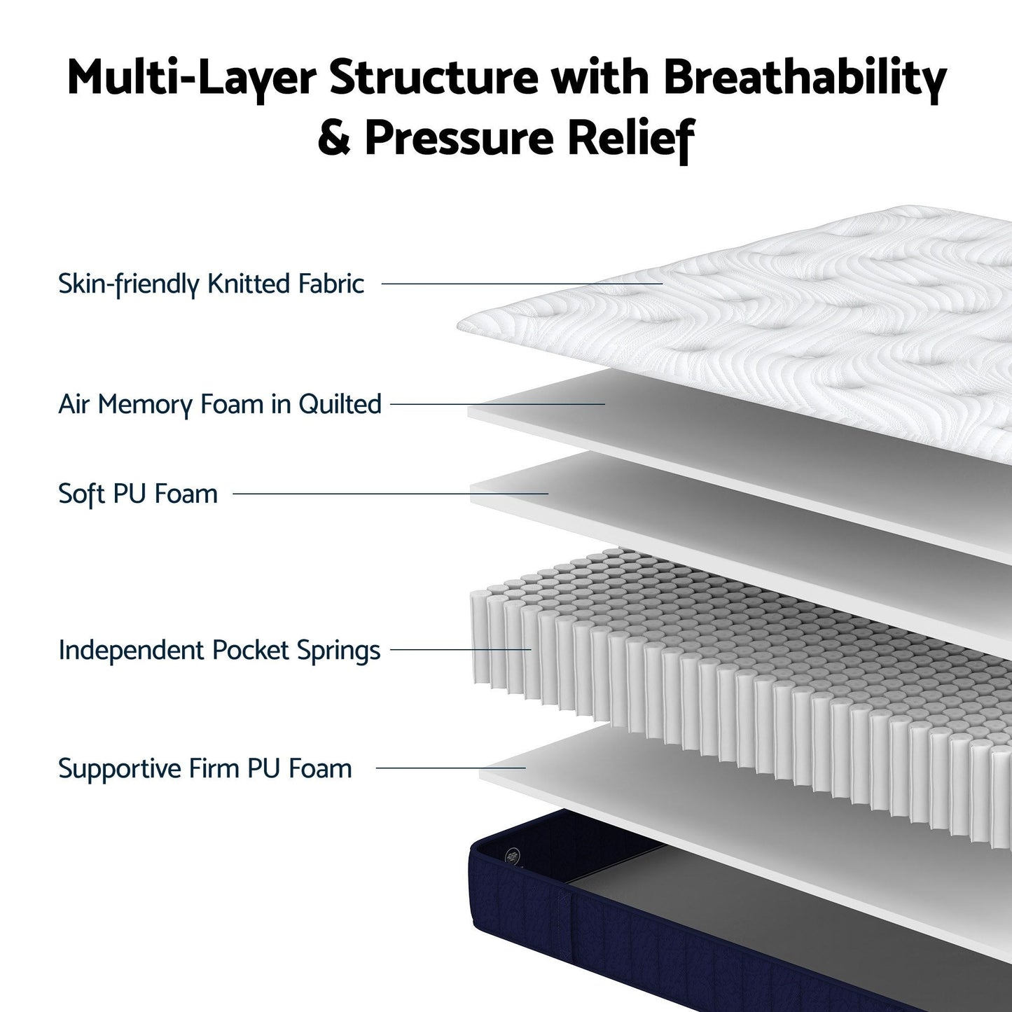 Double Mattress Pocket Spring Orthopedic 26cm | HomeAndLivin